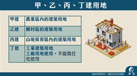 建地是什麼|從法規到市場：丁種建築用地的全面解析